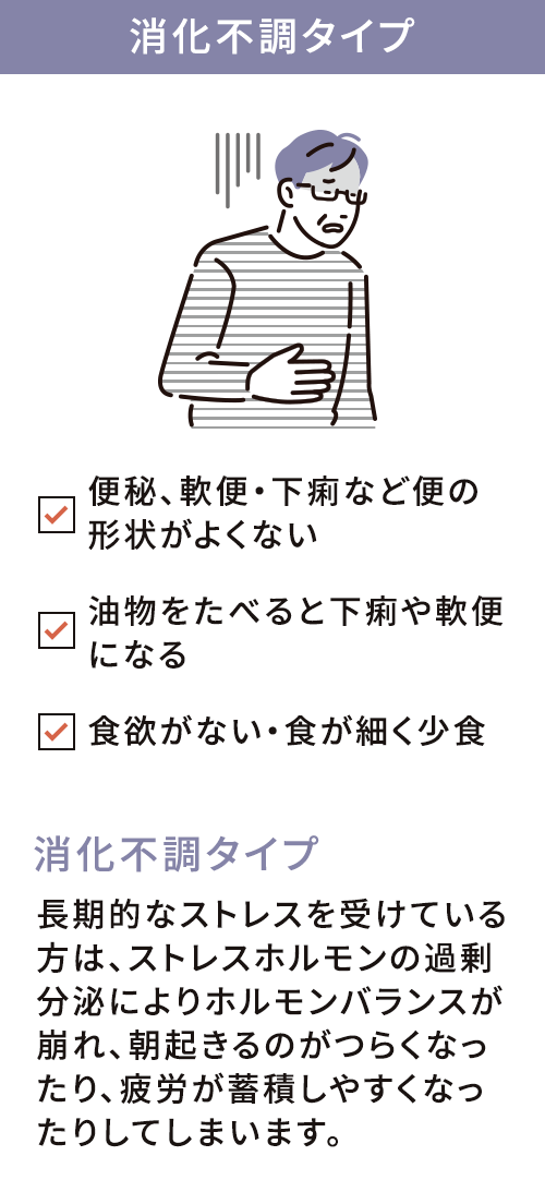 消化不調タイプ 便秘、軟便・下痢など便の形状がよくない 油物をたべると下痢や軟便になる 食欲がない・食が細く少食