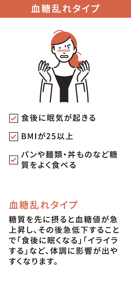 血糖乱れタイプ 食後に眠気が起きる BMIが25以上 パンや麺類・丼ものなど糖質をよく食べる