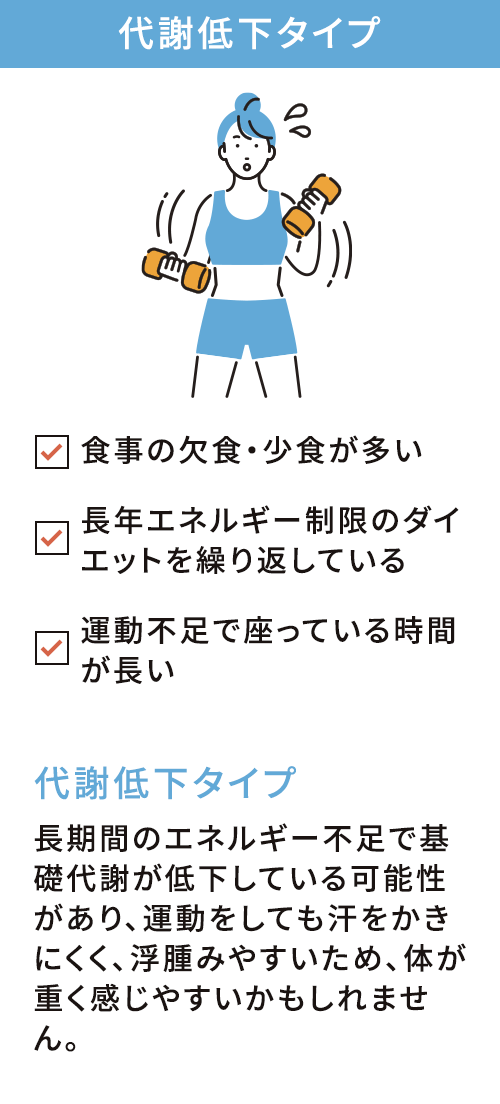 代謝低下タイプ 食事の欠食・少食が多い 長年エネルギー制限のダイエットを繰り返している 運動不足で座っている時間が長い