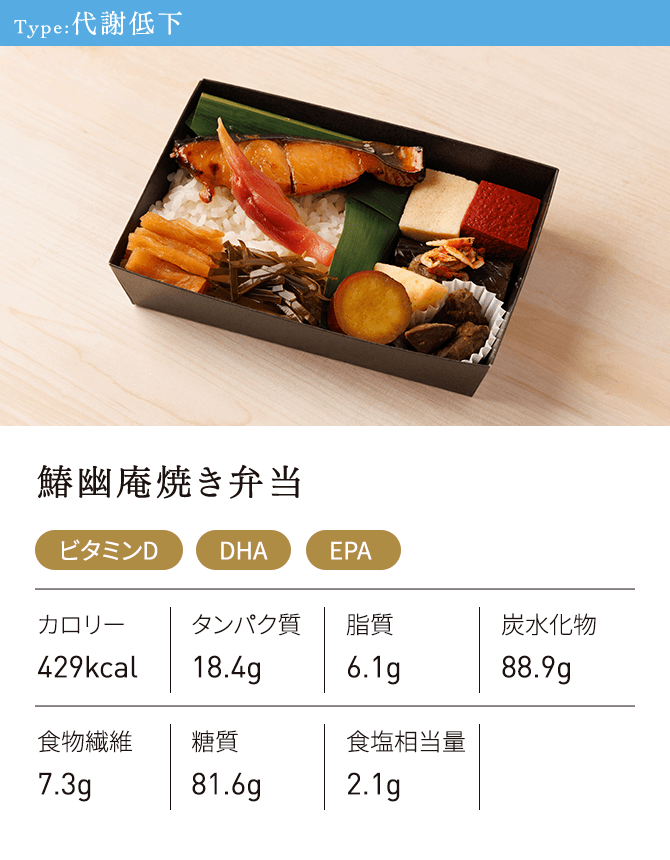 代謝低下