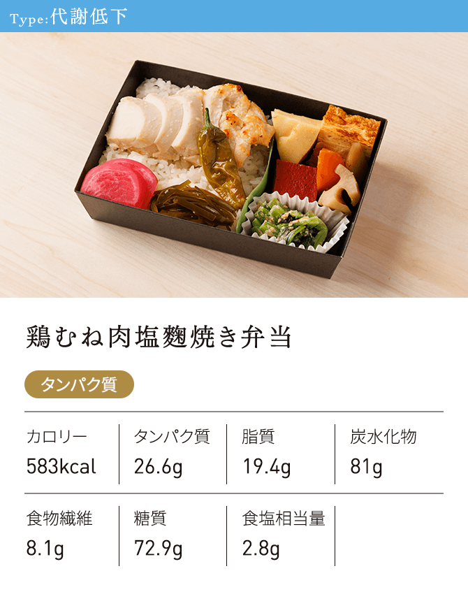 代謝低下